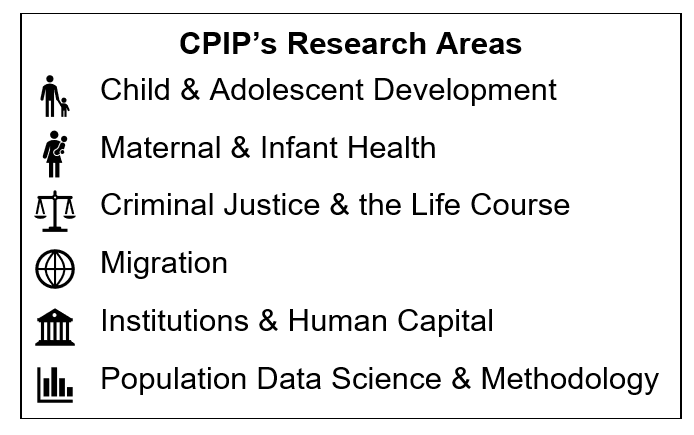 research areas