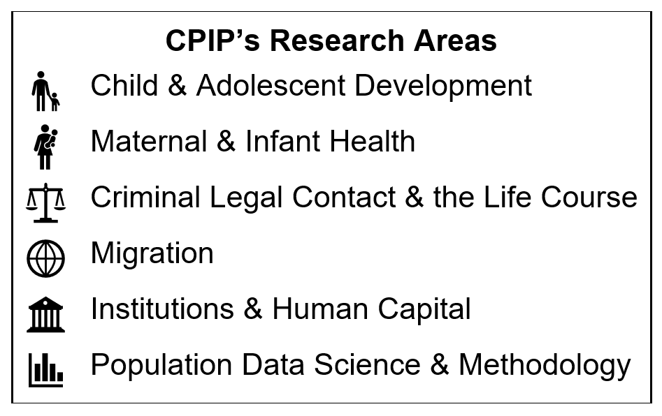 CPIP Research Areas